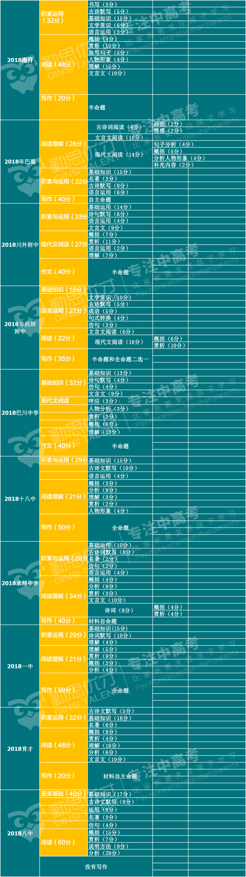 重庆小升初试卷分析.jpg