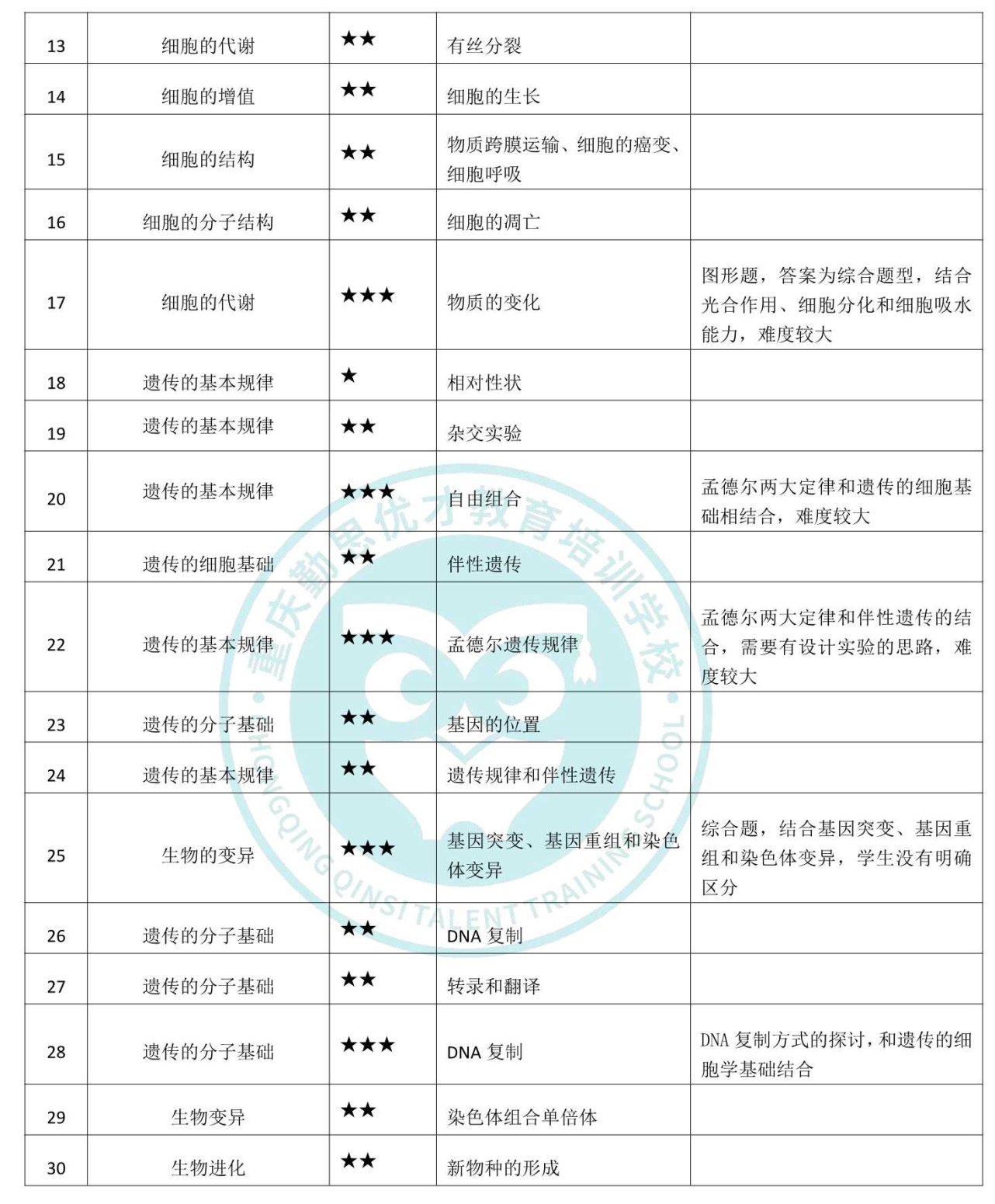 巴蜀2019高二生物期中考试试卷分析—胡君梅_20191129110248_2_看图王.jpeg