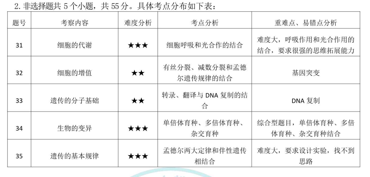 巴蜀2019高二生物期中考试试卷分析—胡君梅_20191129110248_3_看图王.jpeg